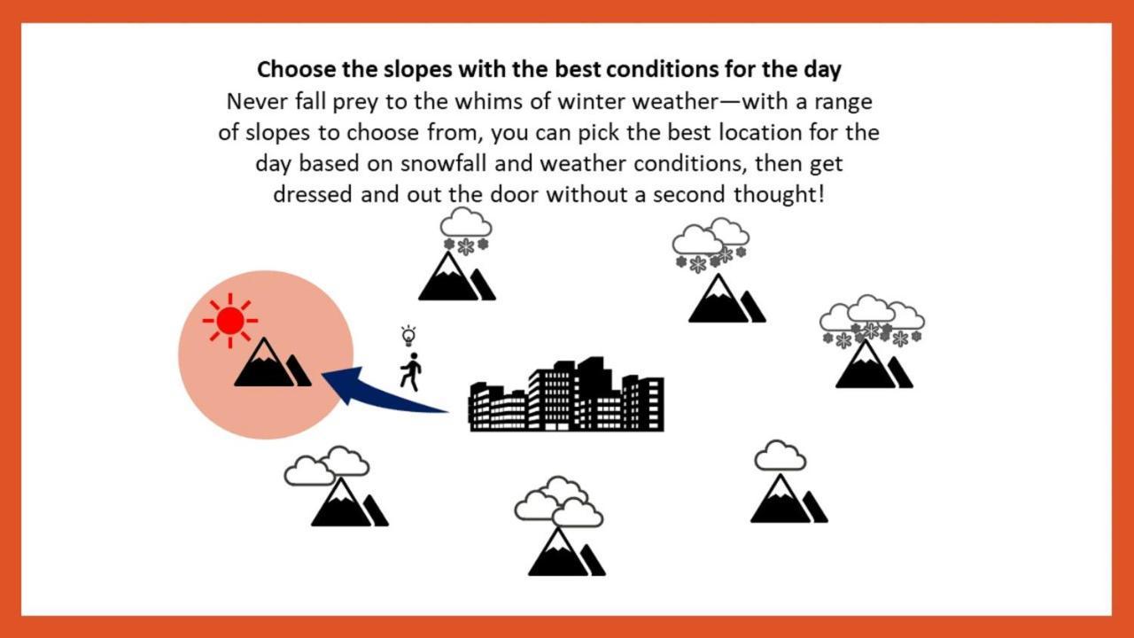 Omo7 Asahikawa By Hoshino Resorts Luaran gambar Choose the slopes with the best conditions for the day